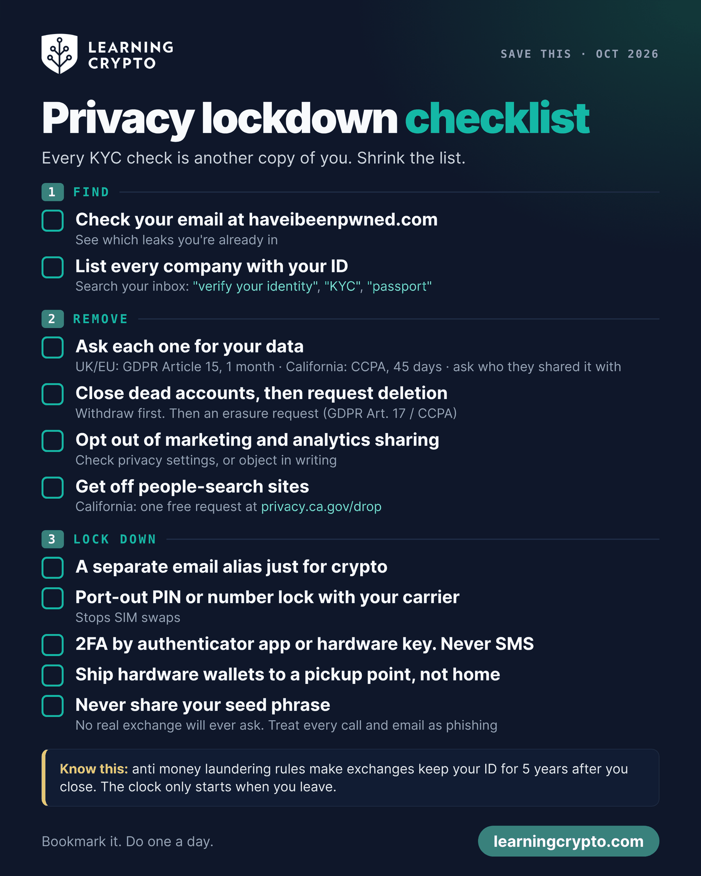 Privacy lockdown checklist in three stages: find where your ID is held, remove it with access, deletion and opt-out requests and by leaving people-search sites, then lock down with an email alias, a carrier port-out PIN, app-based 2FA and pickup-point delivery.