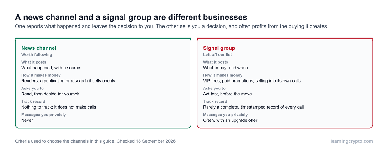 Two cards comparing a crypto news channel with a signal group: what each posts, how it makes money, what it asks you to do, whether it has a track record to check, and whether it messages subscribers privately